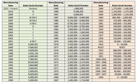 rolex watch serial numbers lookup